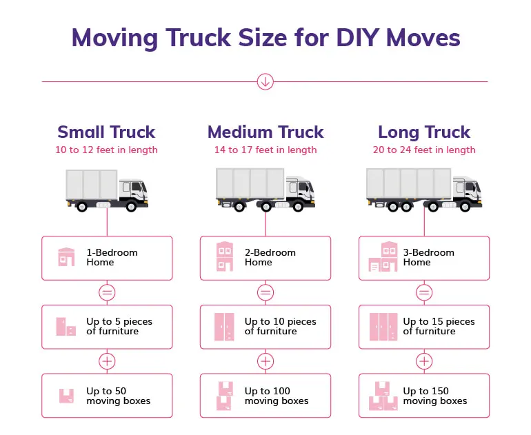 moving trucks